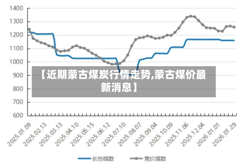 【近期蒙古煤炭行情走势,蒙古煤价最新消息】-第2张图片