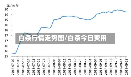 白条行情走势图/白条今日费用