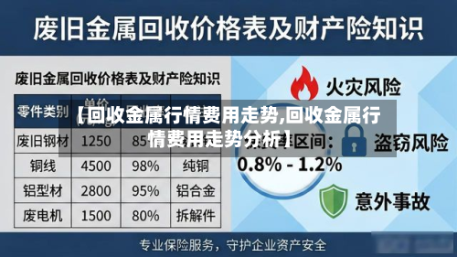 【回收金属行情费用走势,回收金属行情费用走势分析】-第3张图片
