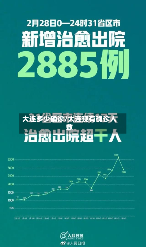 大连多少确诊/大连现有确诊人数