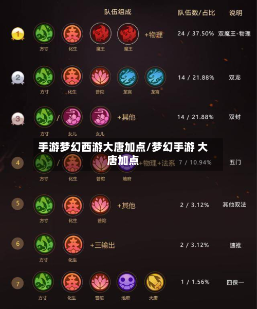 手游梦幻西游大唐加点/梦幻手游 大唐加点-第2张图片