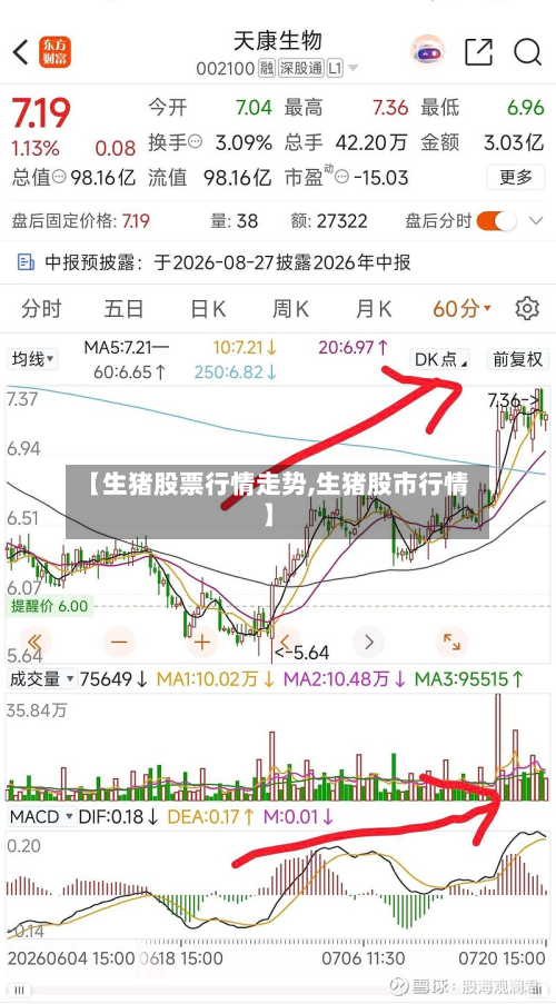 【生猪股票行情走势,生猪股市行情】