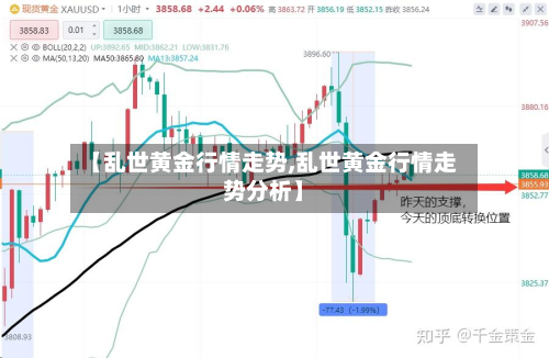 【乱世黄金行情走势,乱世黄金行情走势分析】