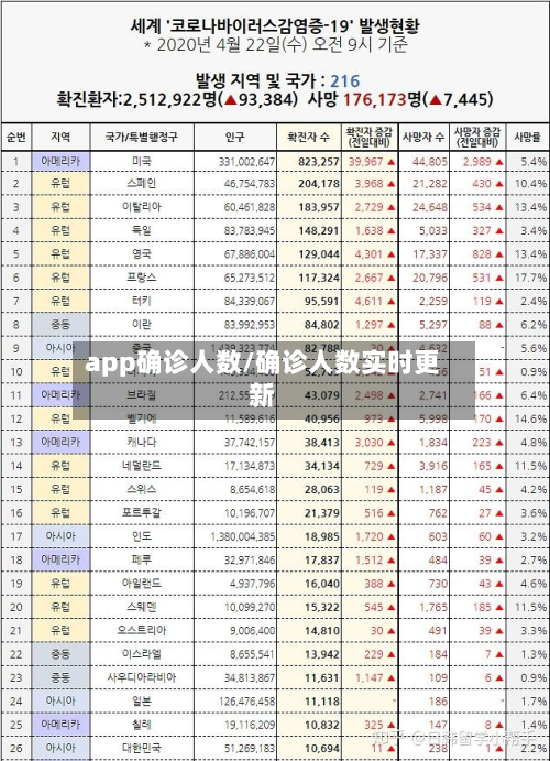 app确诊人数/确诊人数实时更新-第3张图片