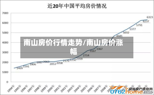 南山房价行情走势/南山房价涨幅