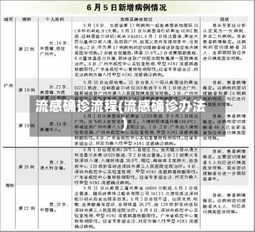 流感确诊流程(流感确诊办法)