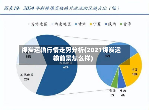 煤炭运输行情走势分析(2021煤炭运输前景怎么样)