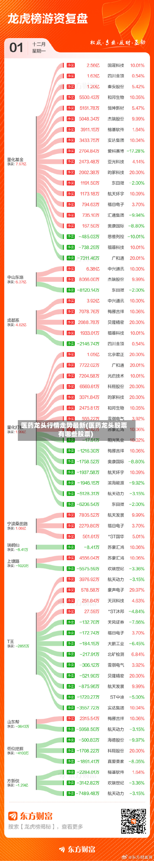 医药龙头行情走势最新(医药龙头股票有哪些股票)-第3张图片