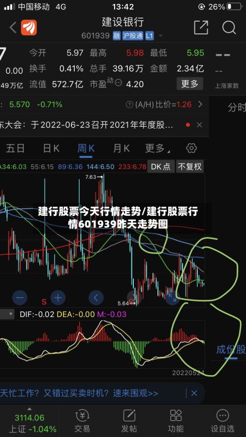 建行股票今天行情走势/建行股票行情601939昨天走势图