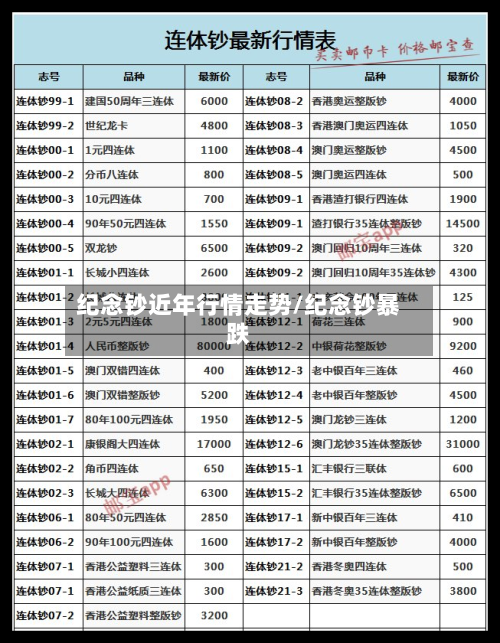 纪念钞近年行情走势/纪念钞暴跌