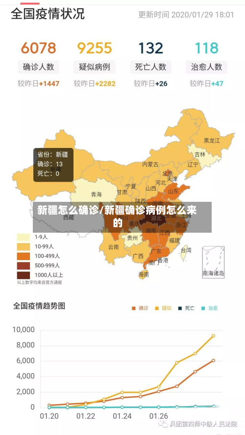 新疆怎么确诊/新疆确诊病例怎么来的