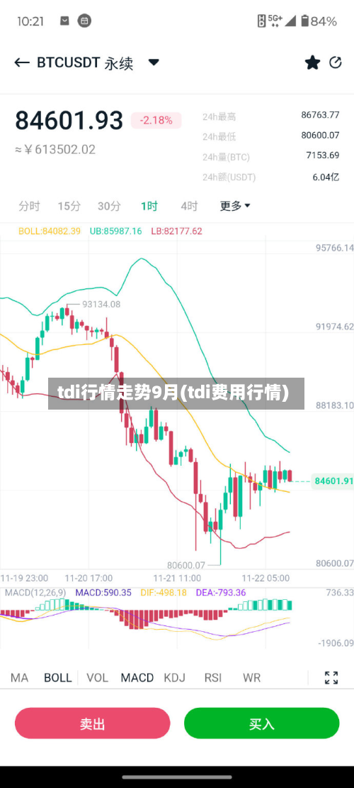 tdi行情走势9月(tdi费用行情)-第2张图片