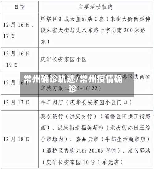 常州确诊轨迹/常州疫情确诊