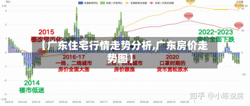 【广东住宅行情走势分析,广东房价走势图】